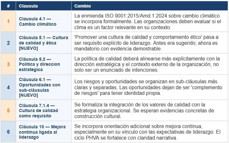 3los 6 cambios clave