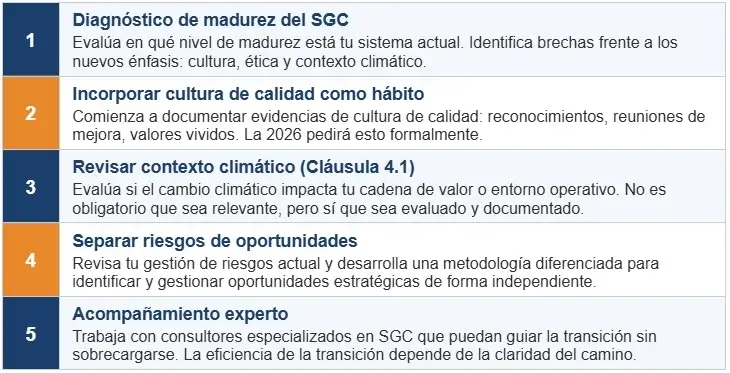 7plan de preparación