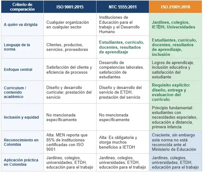 las 7 diferencias clave que importan en colombia