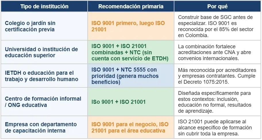 qué necesita realmente tu institución